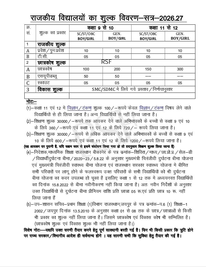 Rajasthan Government School Fees List 2026-27 राजकीय विद्यालय शुल्क तालिका